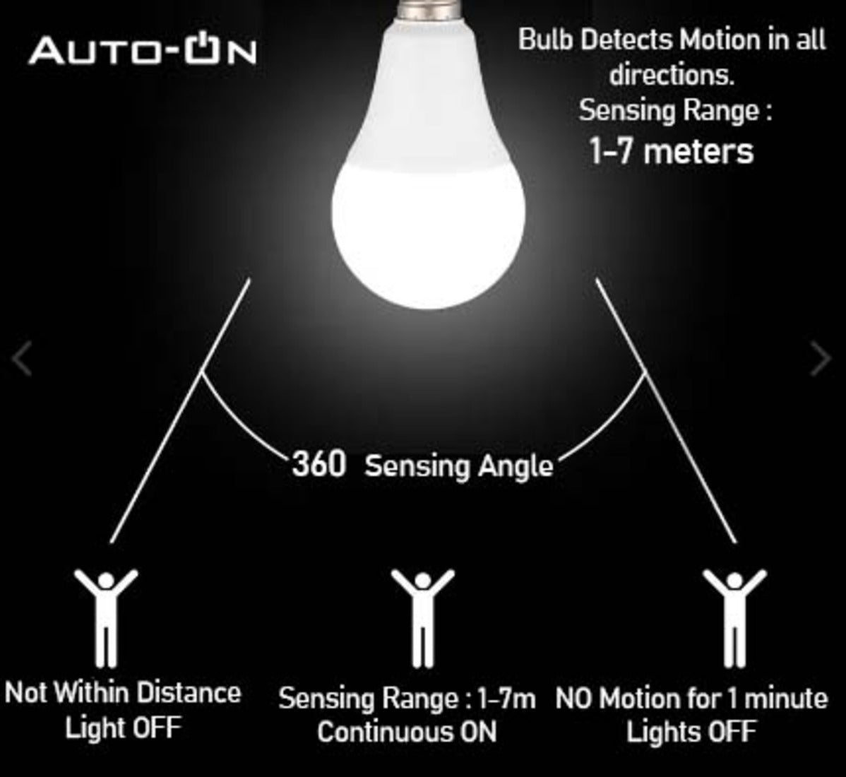 Auto-ON Motion Sensor LED Bulb E27 Screw Type (9W) (Automatic ON/OFF) (Works both during Day/Night) (Only Motion Sensing) (One Year Warranty) - (Pack of 1)